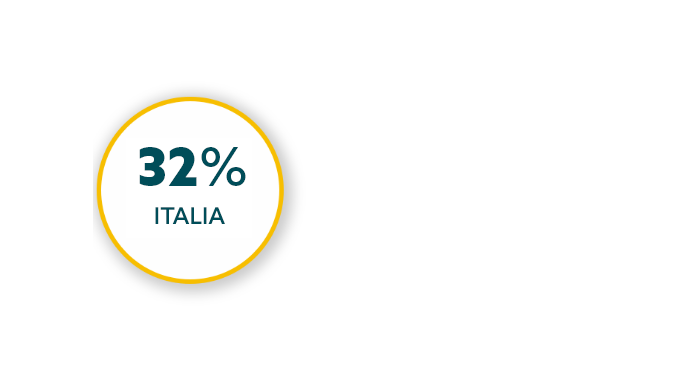 Italy map
